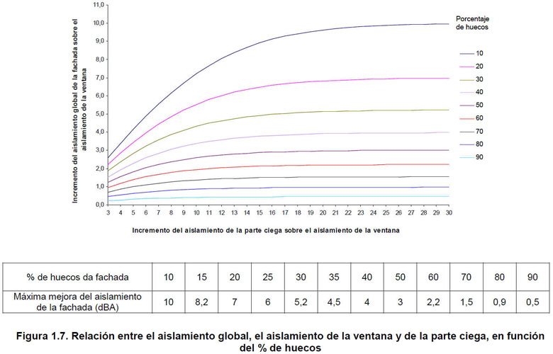 ingeniería acústica